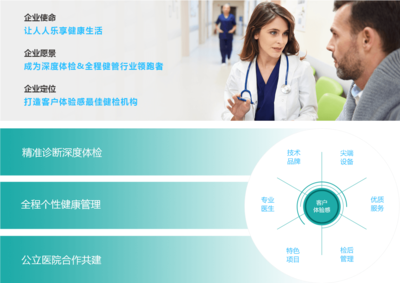 公司簡介 專業(yè)醫(yī)學(xué)診斷服務(wù)