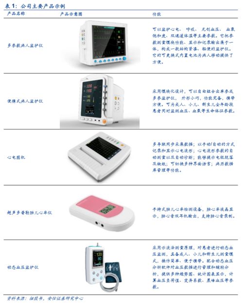 康泰醫學成功過會創業板，上半年防疫產品驅動業績大幅增長