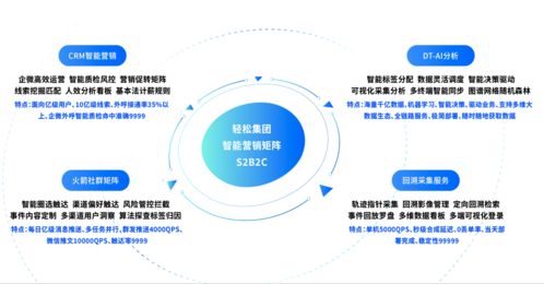 保險科技與醫學診斷服務雙輪驅動 輕松集團的精準營銷共贏之路