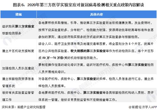 政策春風與需求擴容雙重驅動 第三方醫學診斷行業迎來發展新階段