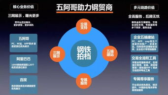 傳統(tǒng)商貿(mào)企業(yè)如何向互聯(lián)網(wǎng)營銷轉(zhuǎn)型 擁抱數(shù)字時代的新機遇