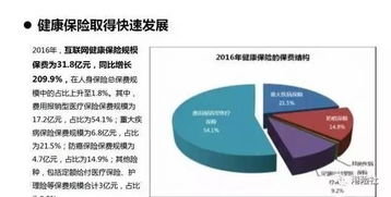 互聯(lián)網(wǎng)保險(xiǎn)營(yíng)銷(xiāo) 讓靈魂從此不再下跪