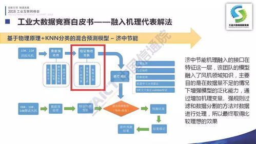 首屆工業大數據創新競賽圓滿落幕，李錚發布成果助推工業互聯網發展