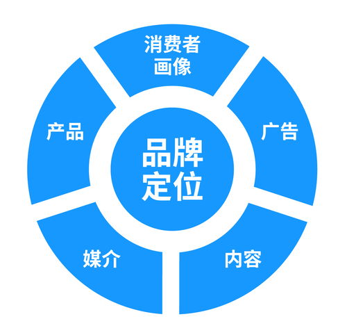 互聯(lián)網(wǎng)企業(yè)的數(shù)據(jù)化迭代與應(yīng)用 驅(qū)動增長的核心引擎