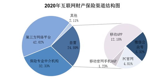 破局與新生 互聯(lián)網(wǎng)財(cái)險(xiǎn)如何以新動力穿越迷局