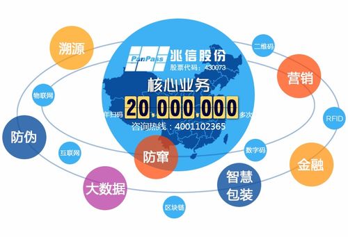 二維碼防偽標簽為企業帶來哪些優勢