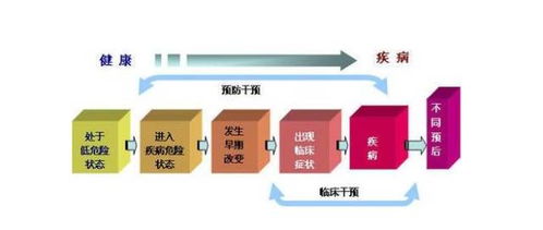 美國大健康產(chǎn)業(yè)為什么長盛不衰